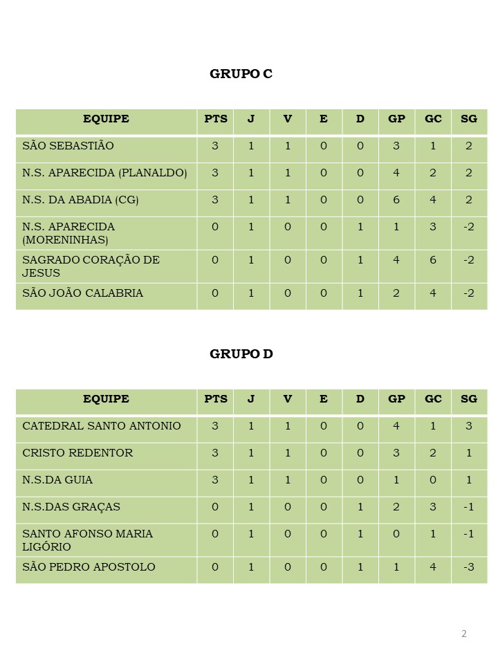 resultado-primeira-fase-jogos-da-paz-2019-01